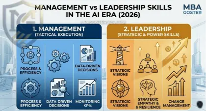 Infographic comparing traditional Management skills versus modern Power Leadership skills in 2026, highlighting Strategic Empathy and Change Management. By MBA Goster