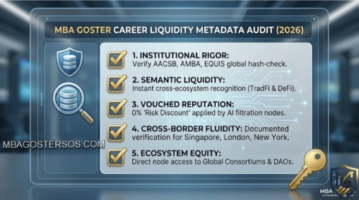 Executive career liquidity metadata audit checklist, covering institutional rigor, semantic liquidity, and verified trust scores for DAO recruitment.