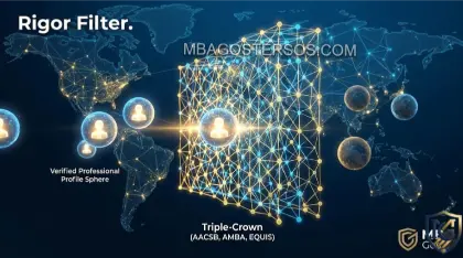 A futuristic 3D infographic for MBA Goster depicting the 'Rigor Filter.' A glowing, multi-layered mesh labeled 'Triple-Crown (AACSB, AMBA, EQUIS)' acts as a selective barrier within a global data stream. Verified professional profiles flow through the mesh effortlessly, while unverified profiles are stopped, illustrating global career access.